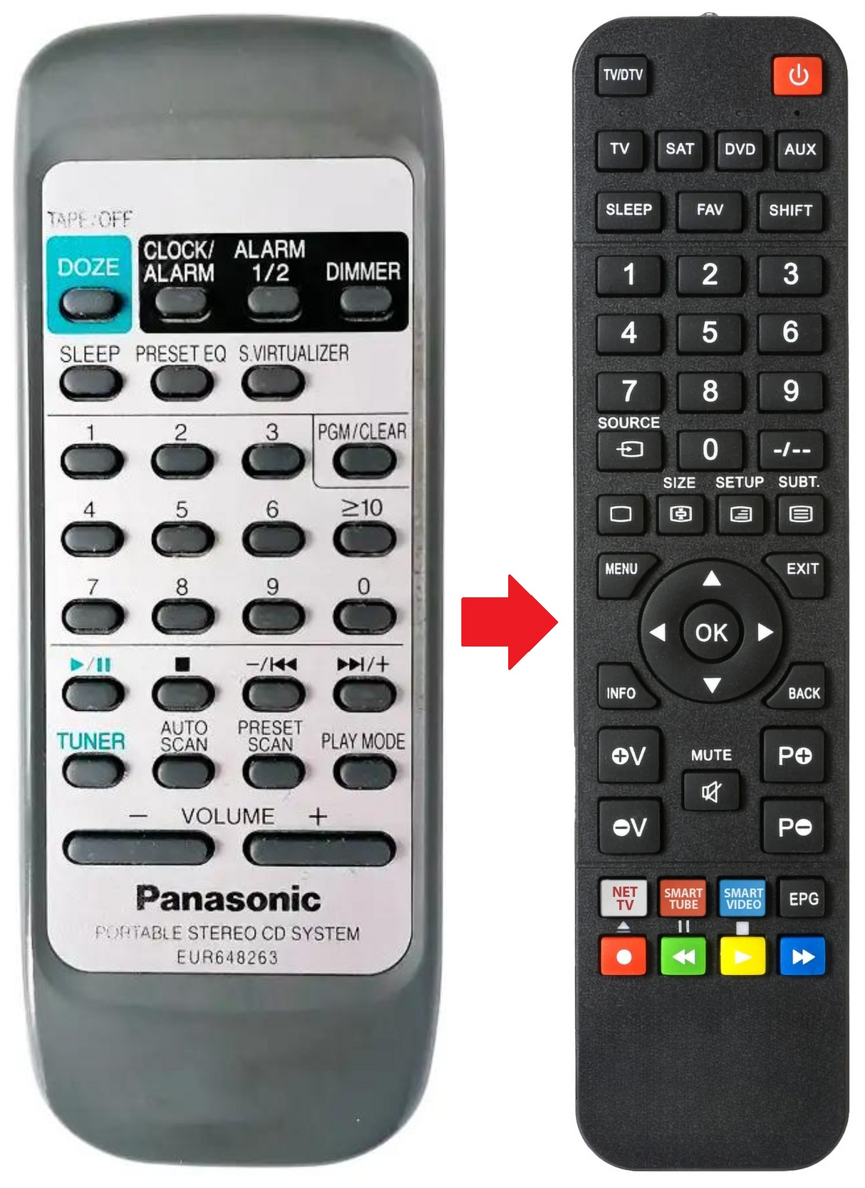 RX-DX1 PANASONIC afstandsbediening - productfoto