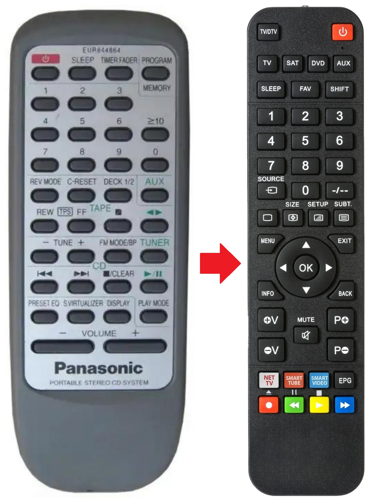 RX-ED50 PANASONIC afstandsbediening - productfoto