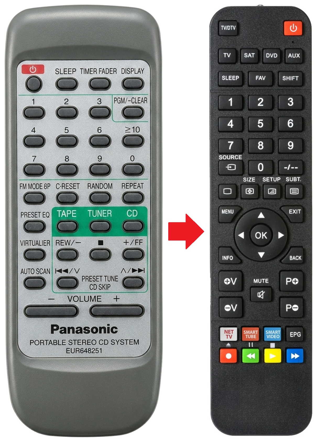 RX-ES25 PANASONIC afstandsbediening - vergelijking
