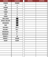RX-V392RDS YAMAHA afstandsbediening - handleiding