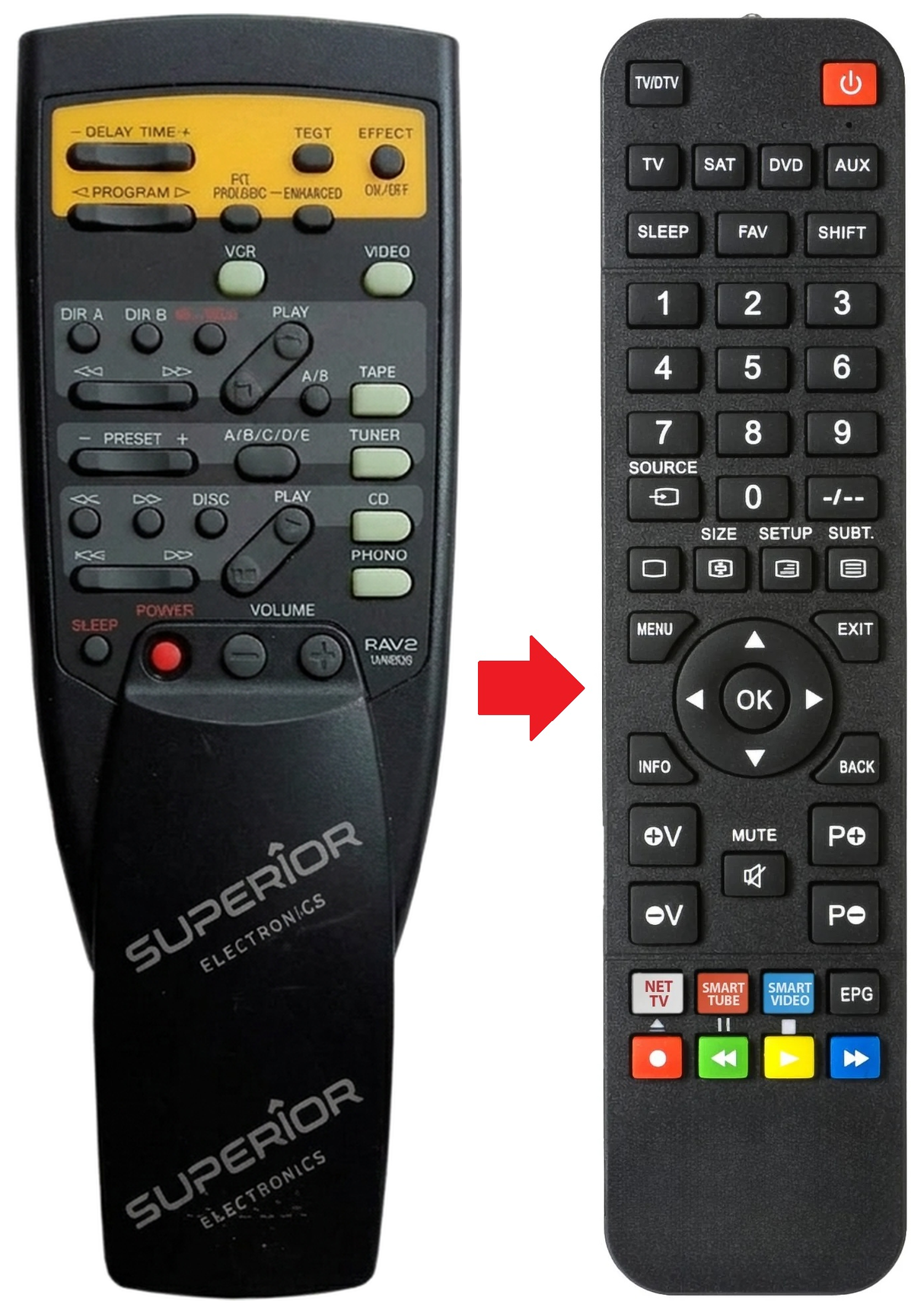 RX-V392RDS YAMAHA afstandsbediening - vergelijking