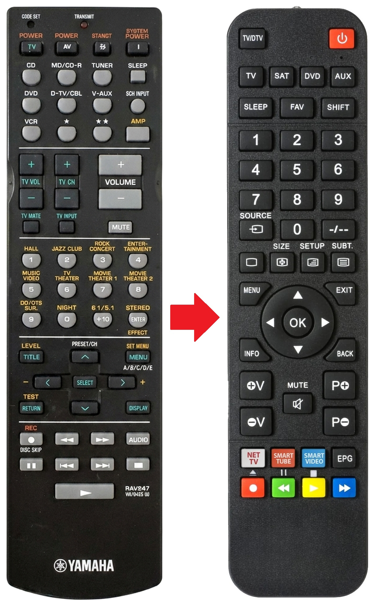 RX-V540RDS YAMAHA afstandsbediening - vergelijking