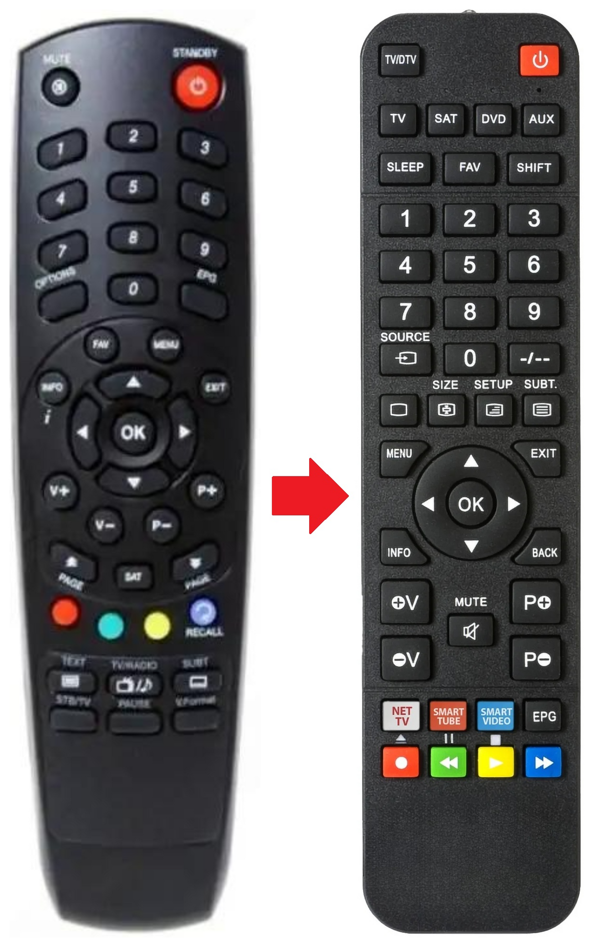 S1000HD SATFORCE afstandsbediening - productfoto