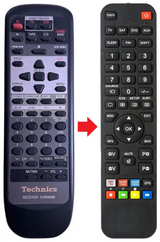 SA-AX530 TECHNICS afstandsbediening - productfoto