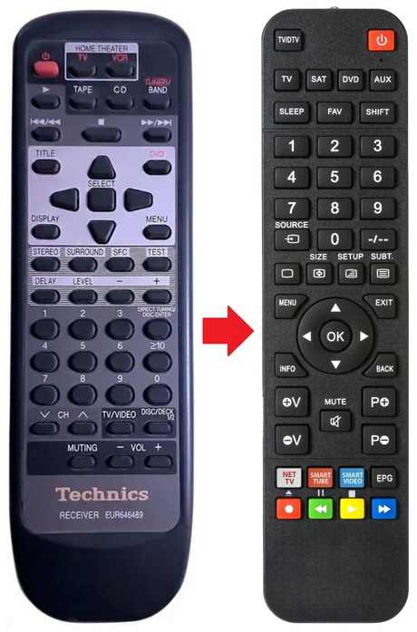 SA-AX530 TECHNICS afstandsbediening - productfoto