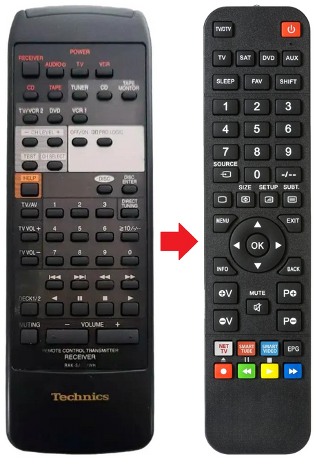 SA-AX710 TECHNICS afstandsbediening - productfoto
