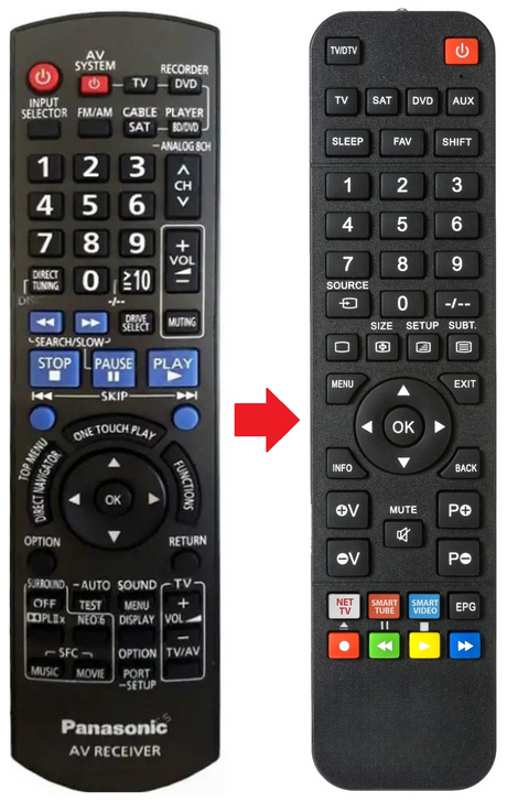 SA-BX500 PANASONIC afstandsbediening - productfoto