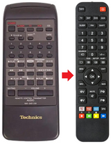 SA-GX130D TECHNICS afstandsbediening - productfoto