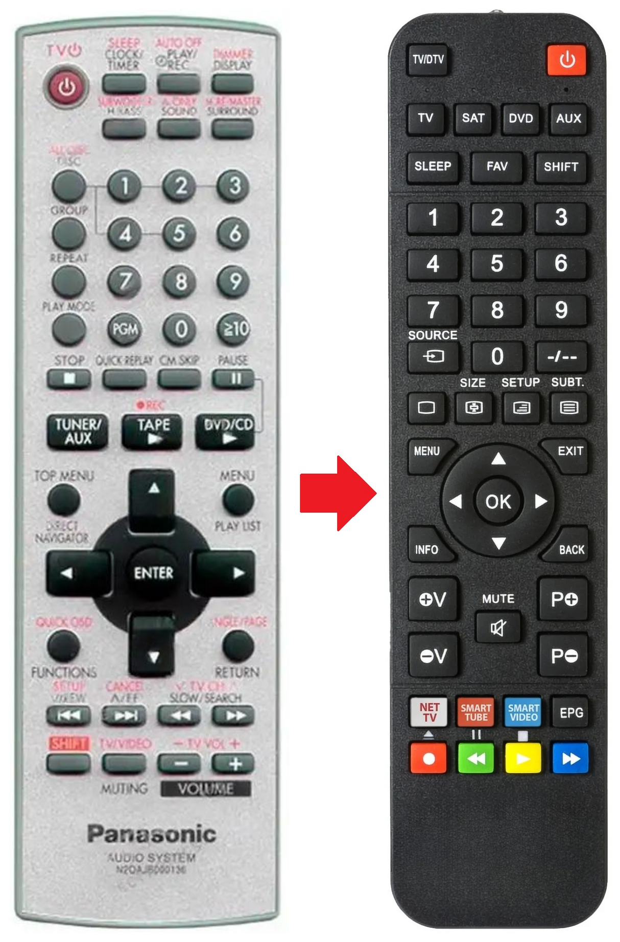 SA-PM91D PANASONIC afstandsbediening - productfoto