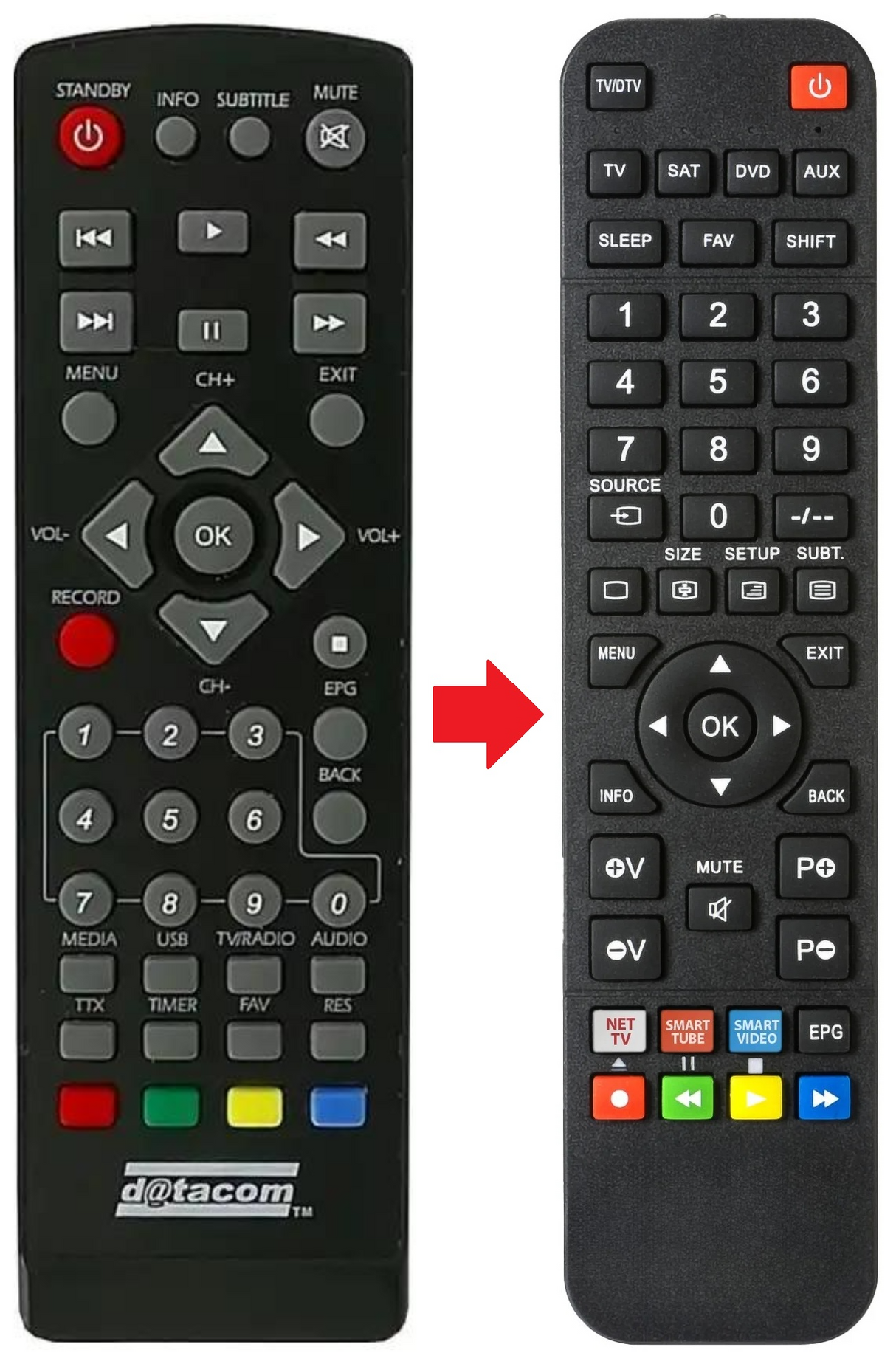 SAT-200 DATACOM afstandsbediening - productfoto