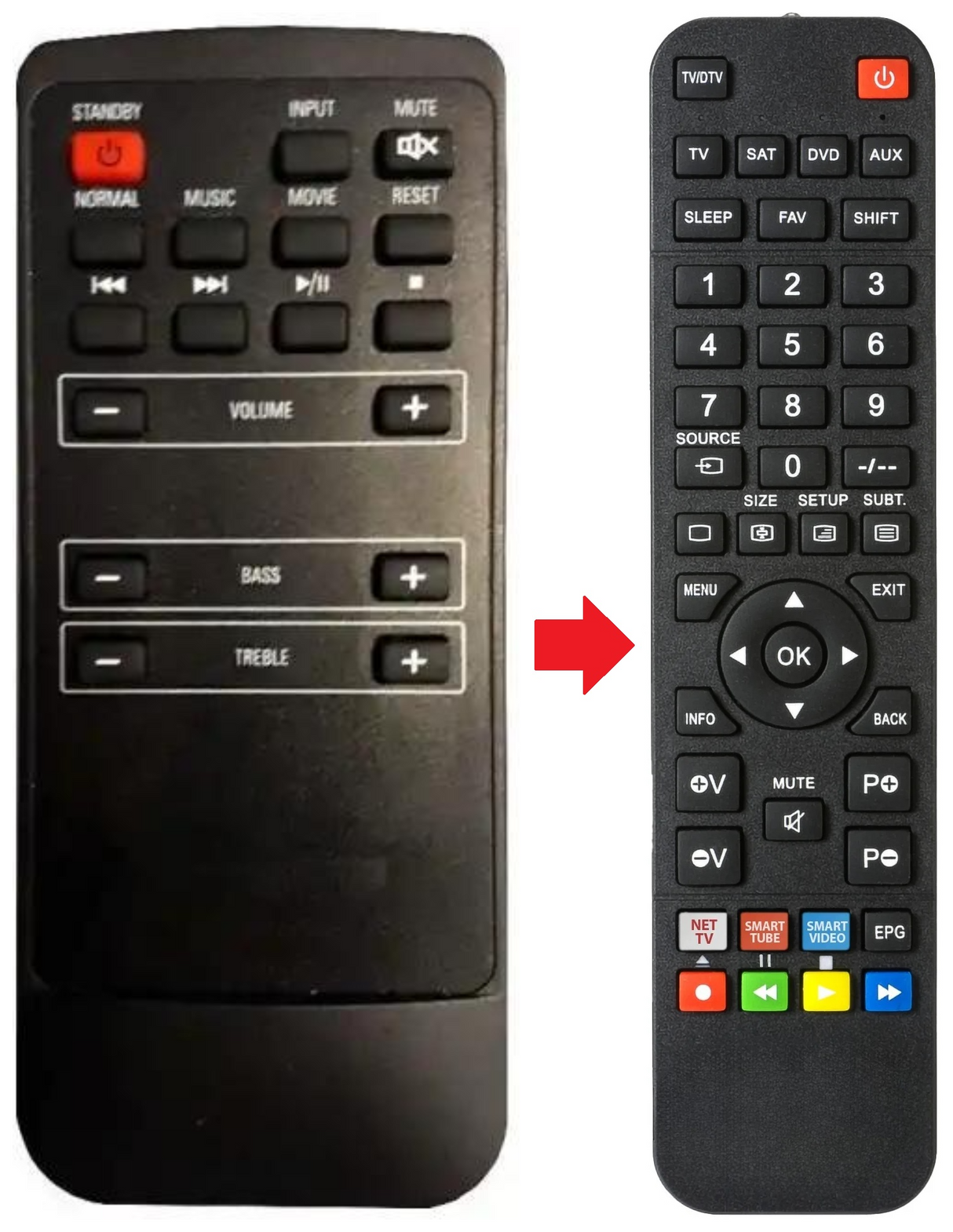 SB204S DICRA afstandsbediening - productfoto