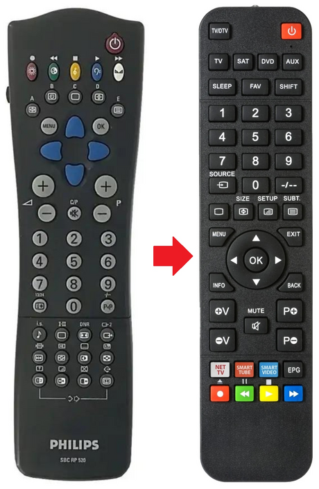 SBC-RP520 PHILIPS afstandsbediening - productfoto