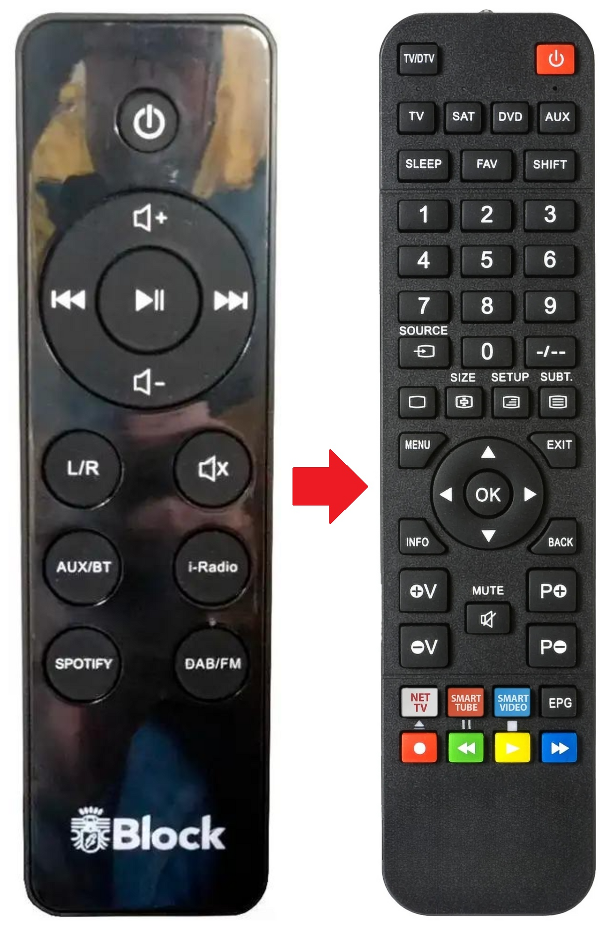 SBC100 AUDIOBLOCK afstandsbediening - productfoto