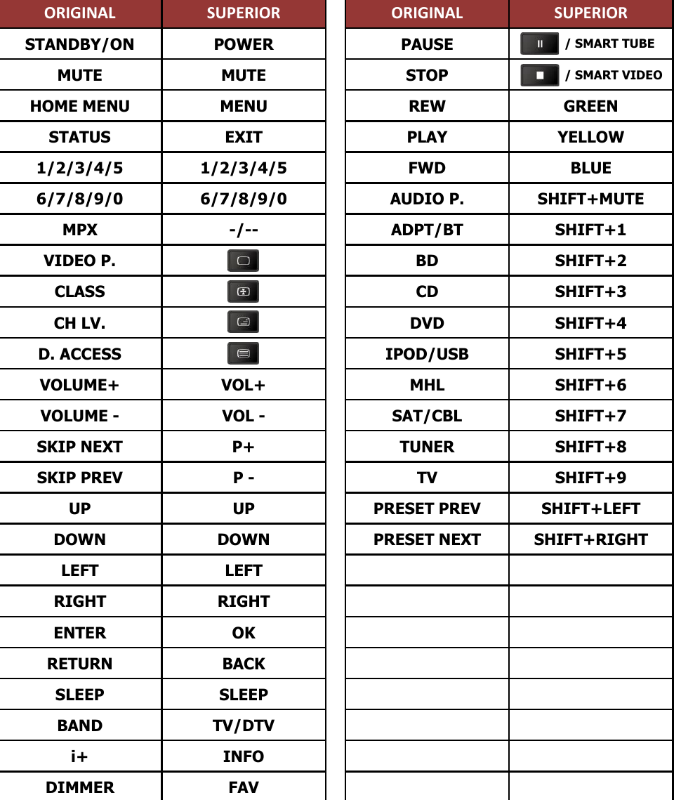 SC-LX88 PIONEER afstandsbediening - handleiding