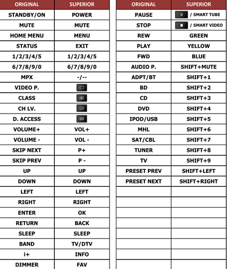 SC-LX88 PIONEER afstandsbediening - handleiding