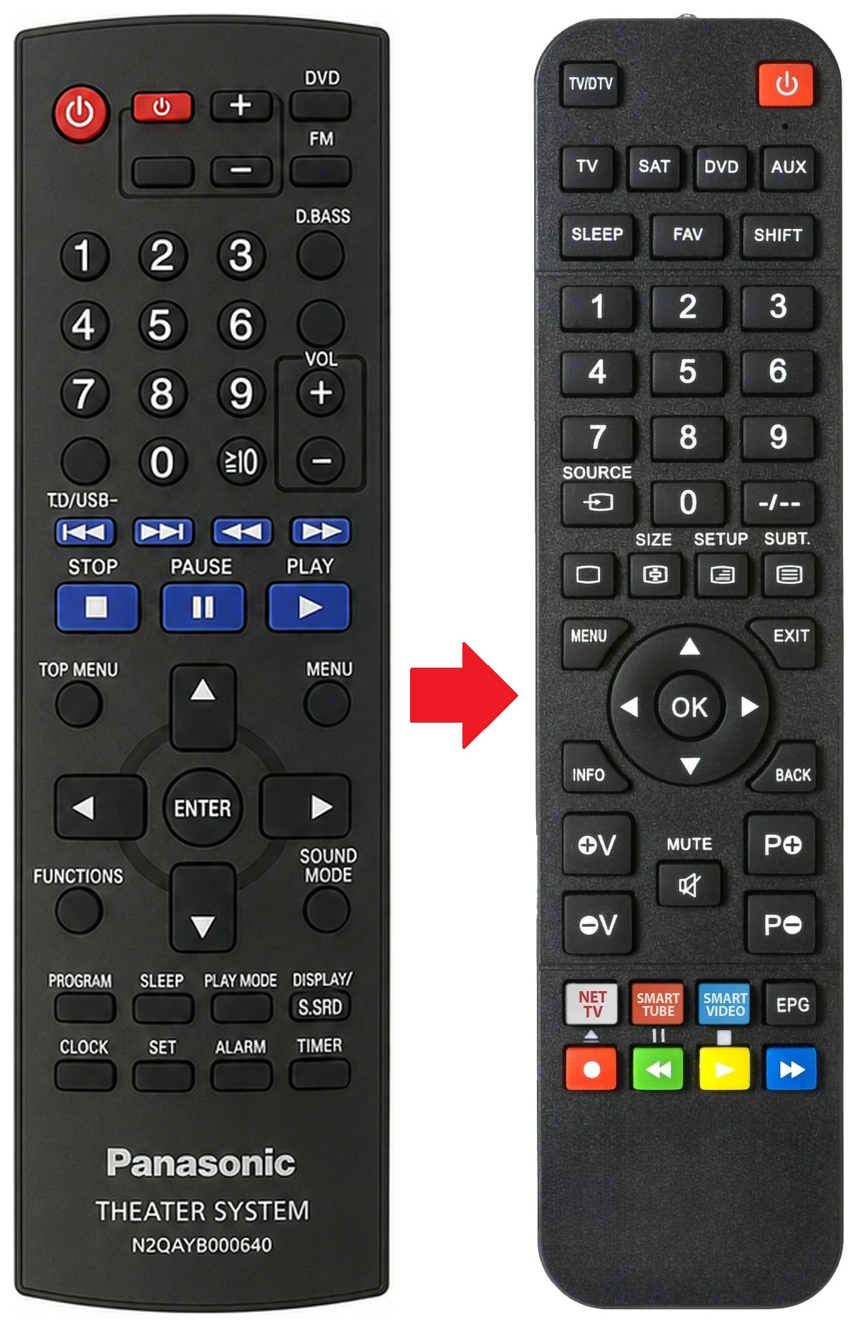 SC-PT550 PANASONIC afstandsbediening - vergelijking