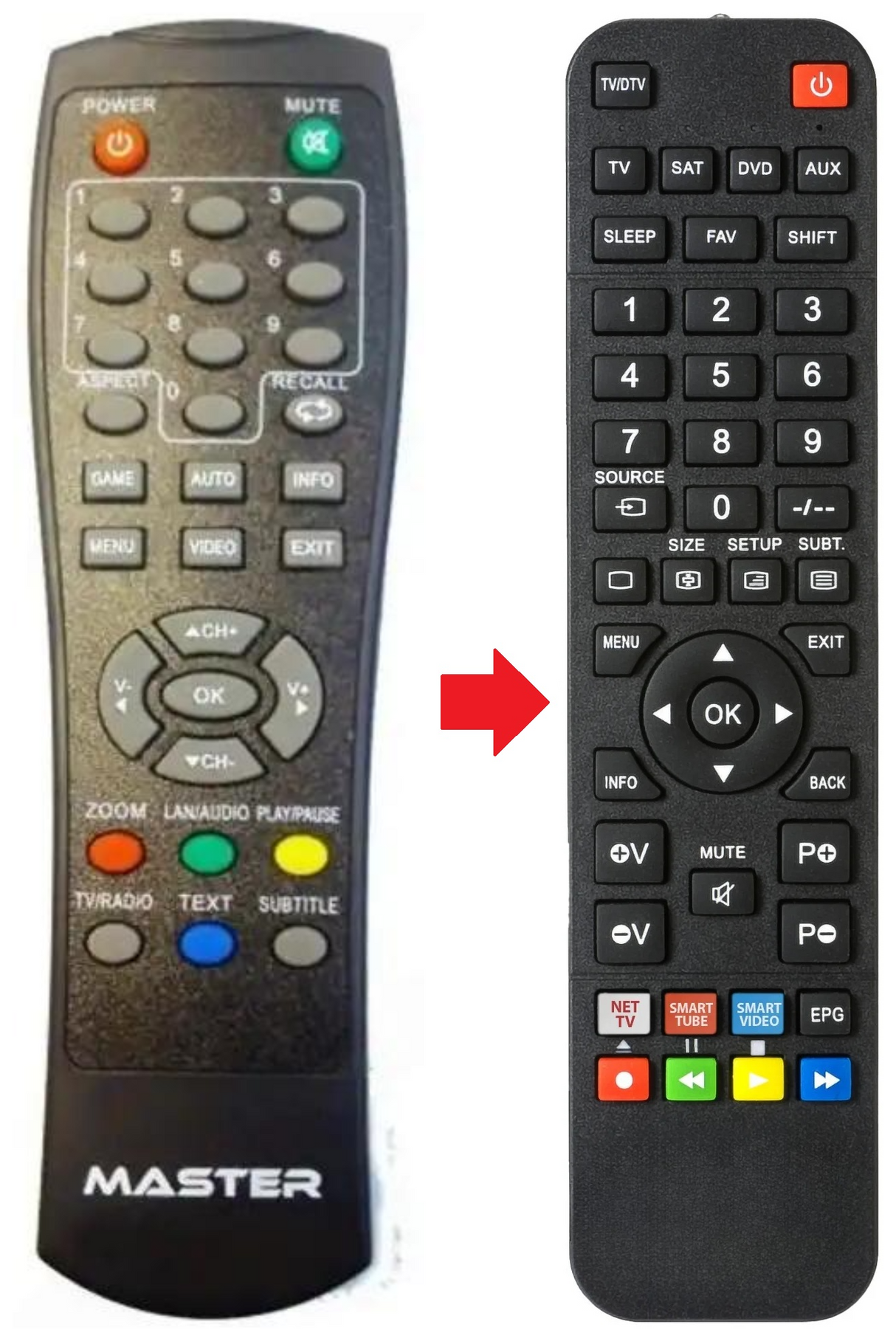 SCART1 MASTER afstandsbediening - productfoto