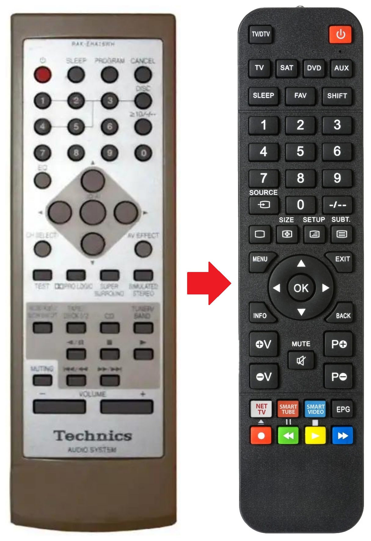 SH-EH750 TECHNICS afstandsbediening - productfoto