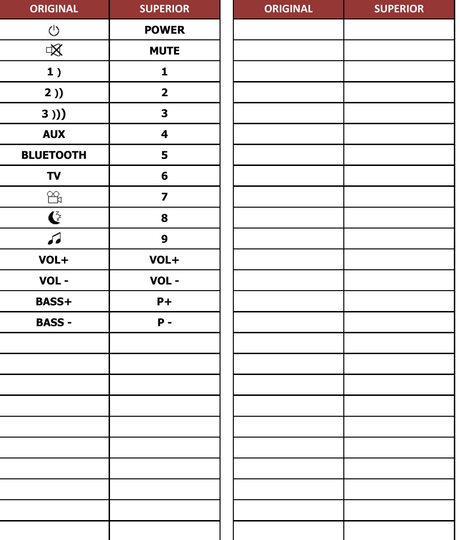 SIGNA-S1 POLK-AUDIO afstandsbediening - handleiding