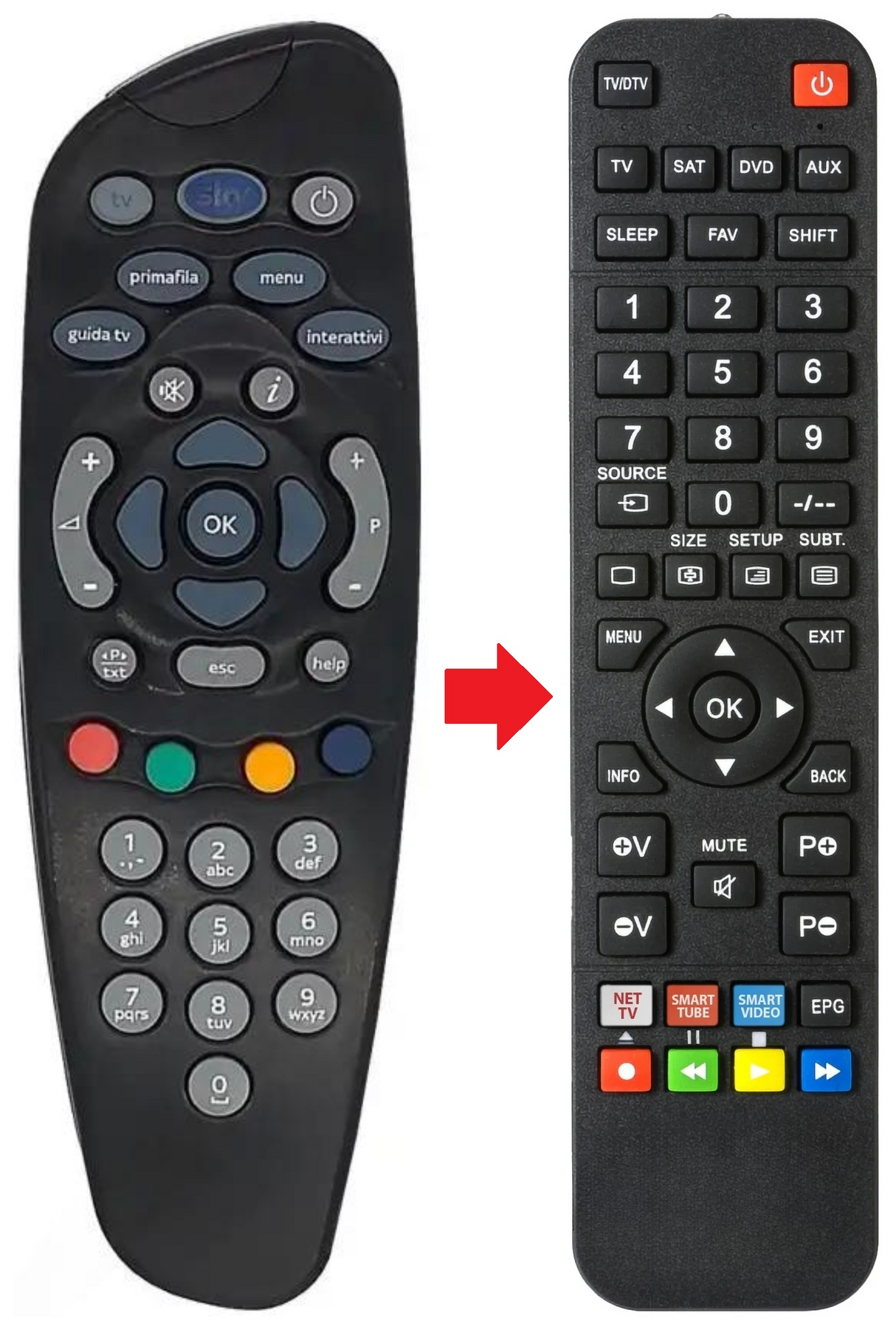 SKY-HD SKY afstandsbediening - productfoto