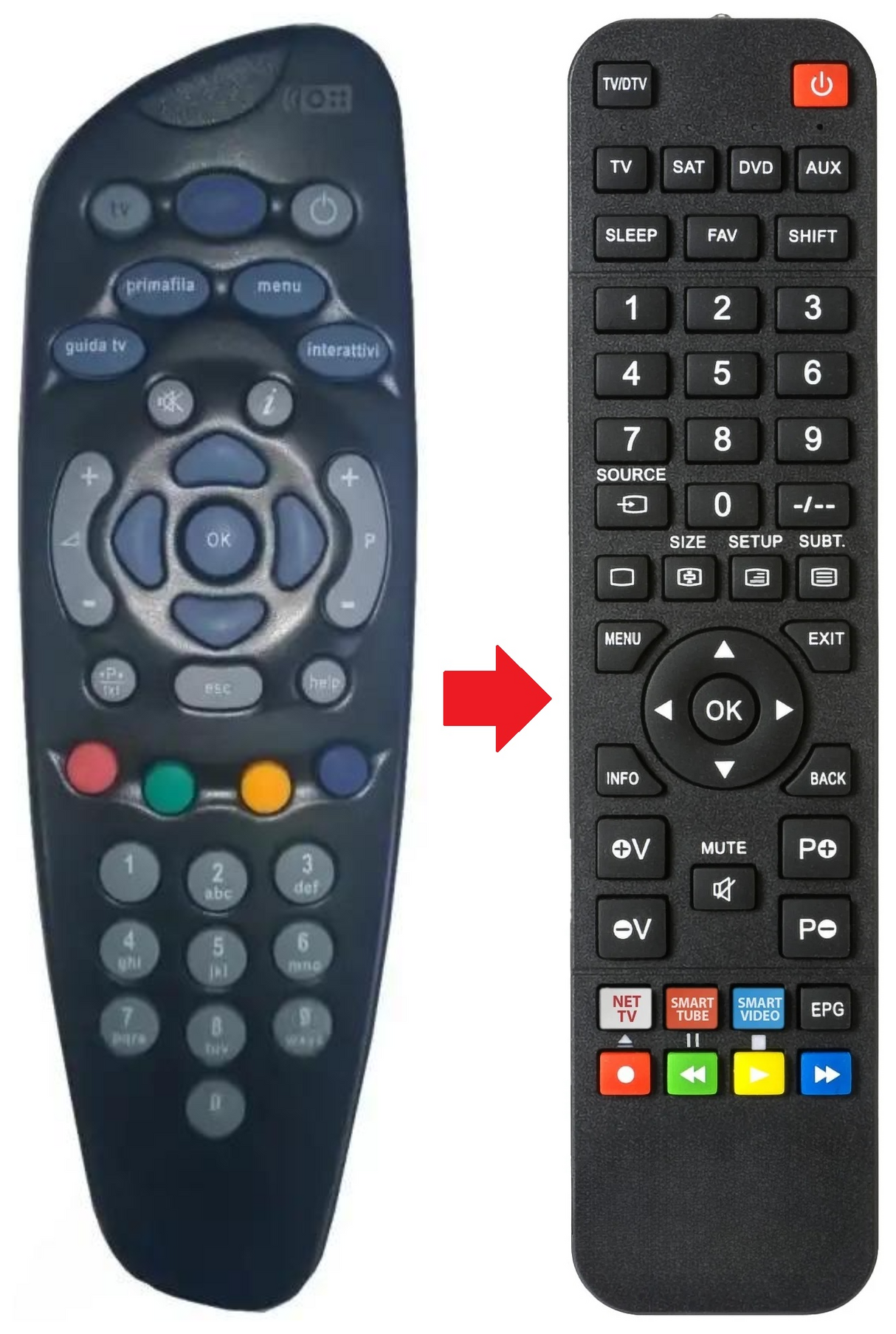 SKYDIGITAL SKY afstandsbediening - productfoto