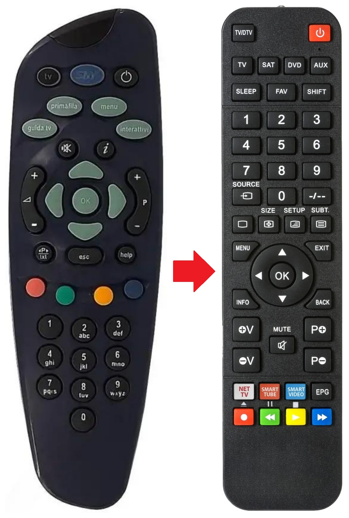 SKYITALIA ITALTEL afstandsbediening - productfoto