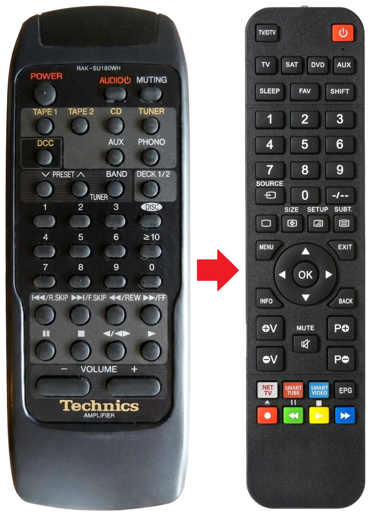 SL-PD687 TECHNICS afstandsbediening - vergelijking