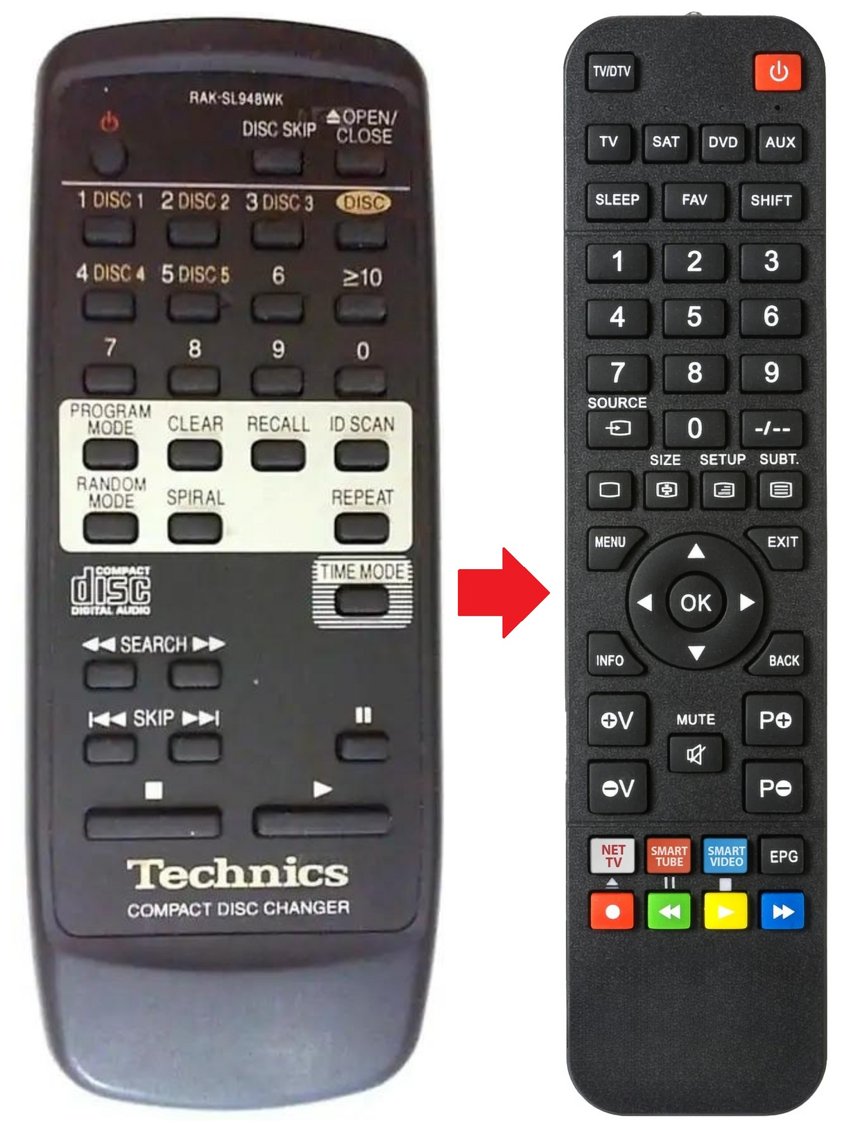 SL-PD8 TECHNICS afstandsbediening - productfoto