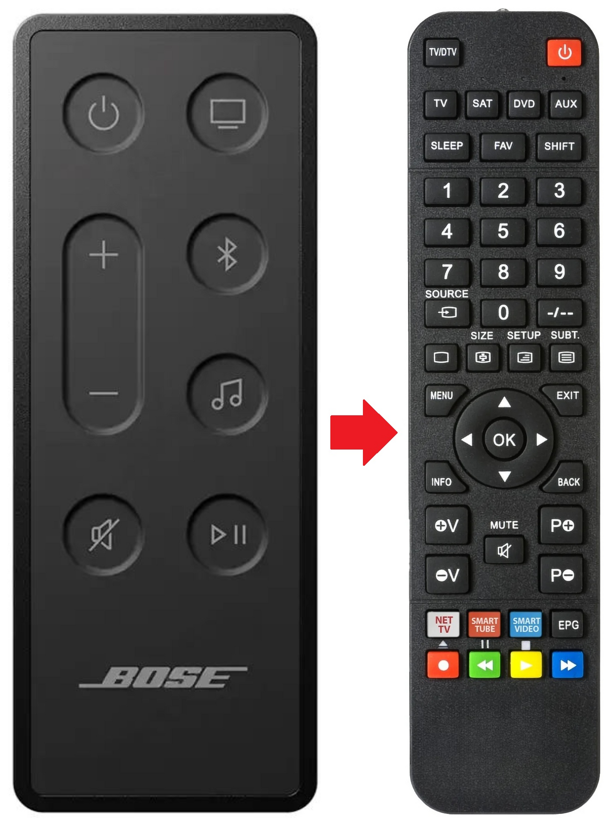SMART-SOUNDBAR300 BOSE afstandsbediening - productfoto