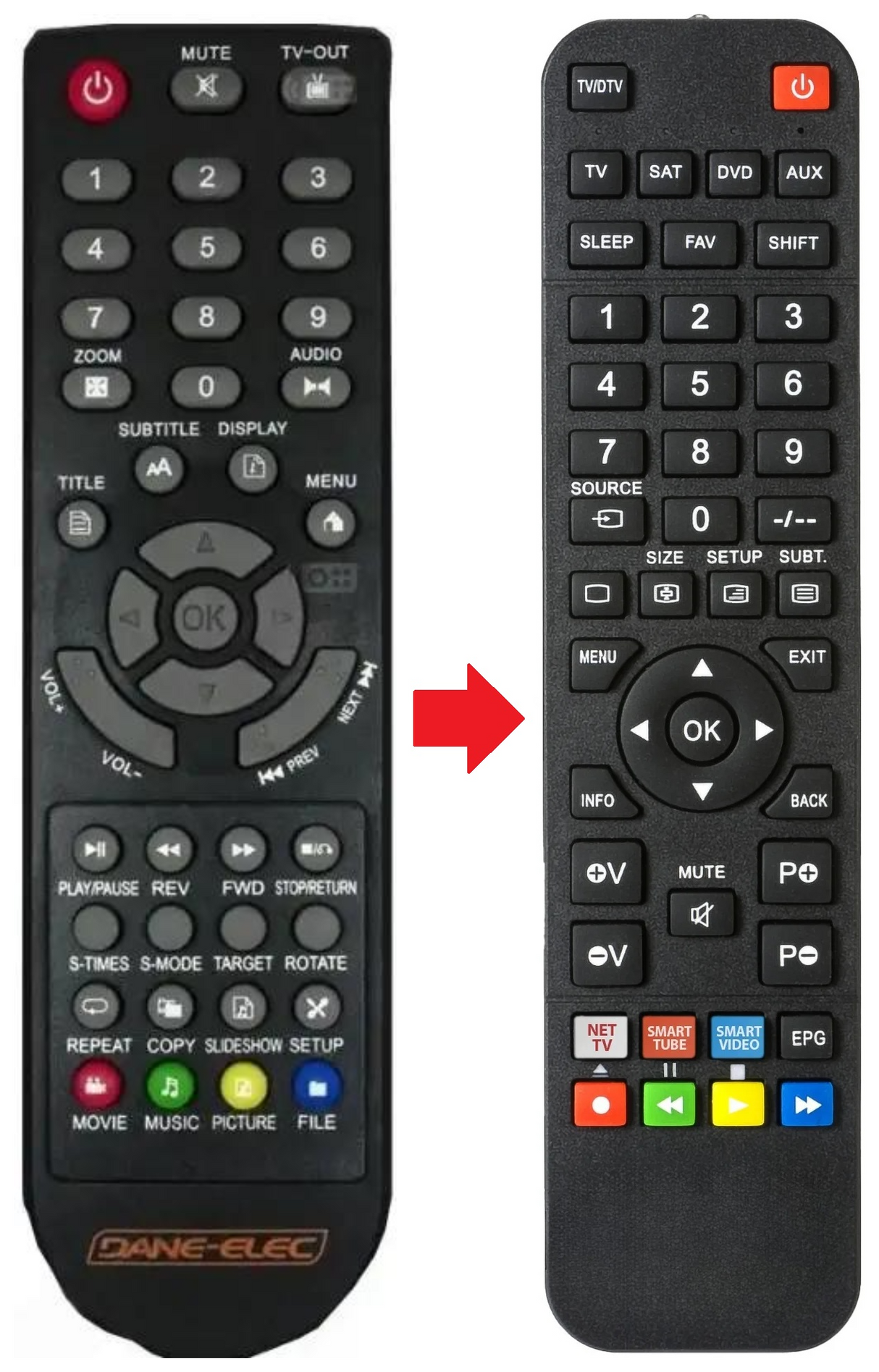 SO-SPEAKY-HDMI DANE ELEC afstandsbediening - productfoto