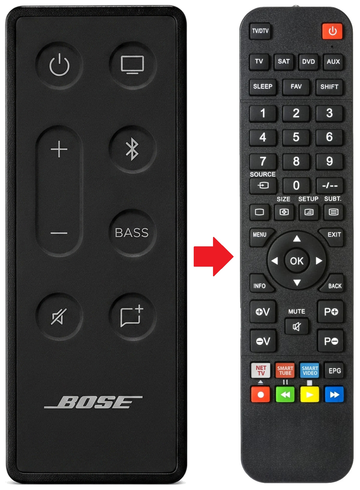 SOLO-II BOSE afstandsbediening - vergelijking