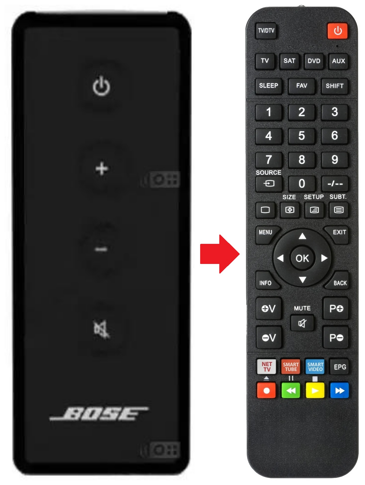 SOLO-TV BOSE afstandsbediening - productfoto