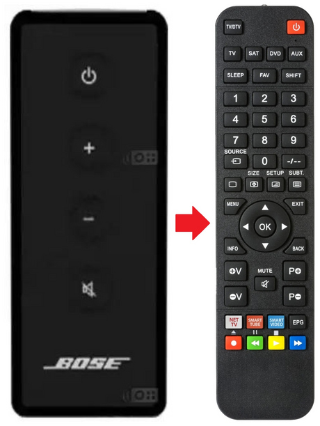 SOLO-TV BOSE afstandsbediening - productfoto
