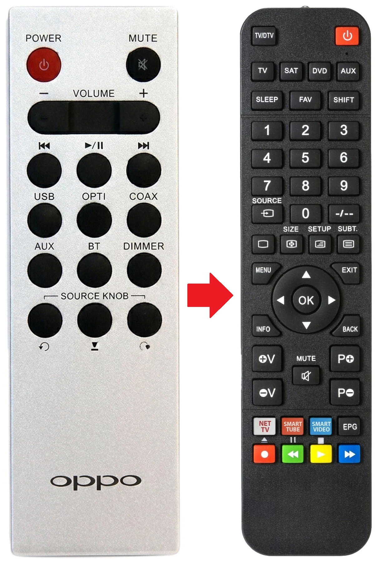SONICA-DAC OPPO afstandsbediening - vergelijking