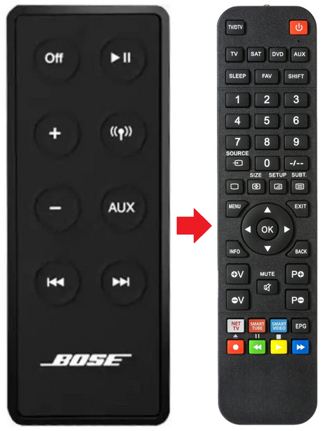 SOUNDLINK BOSE afstandsbediening - productfoto