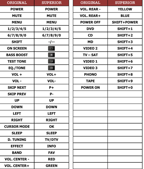 STR-DB925 SONY afstandsbediening - handleiding