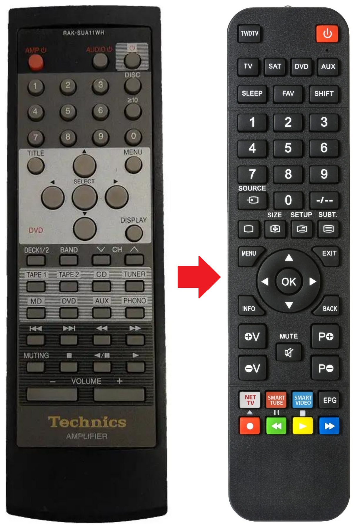 SU-C1010 TECHNICS afstandsbediening - productfoto