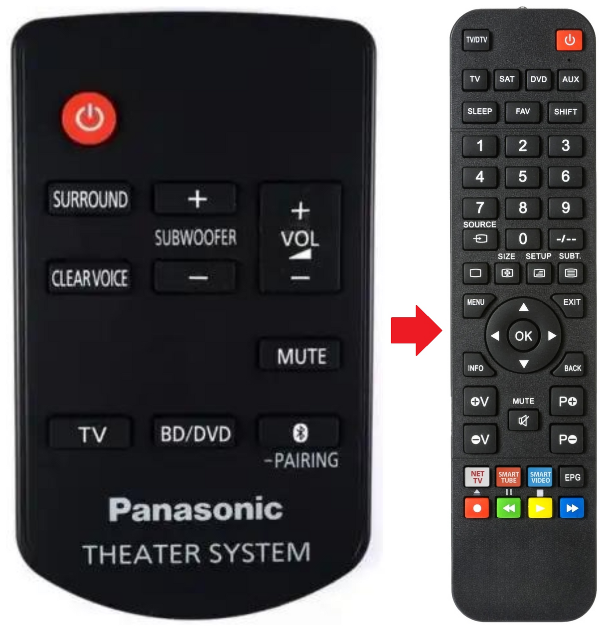 SU-HTB18 PANASONIC afstandsbediening - productfoto