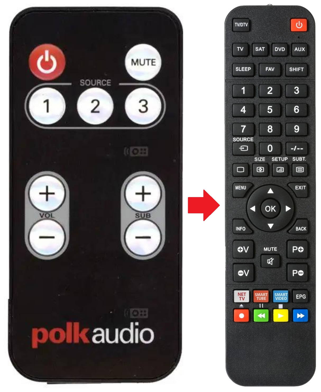 SURROUNDBAR-3000 POLK AUDIO afstandsbediening - productfoto