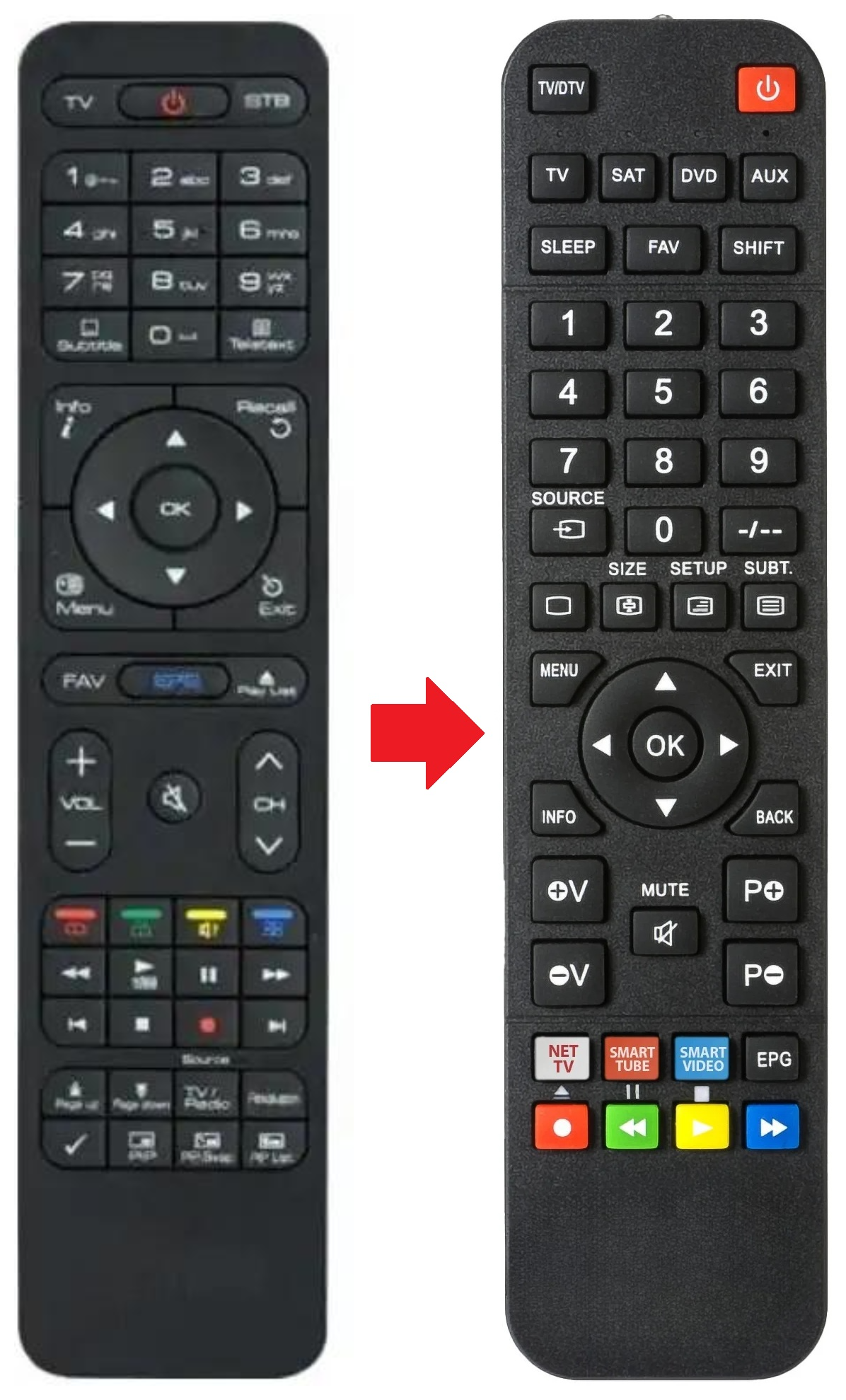 SX6 OPENBOX afstandsbediening - productfoto