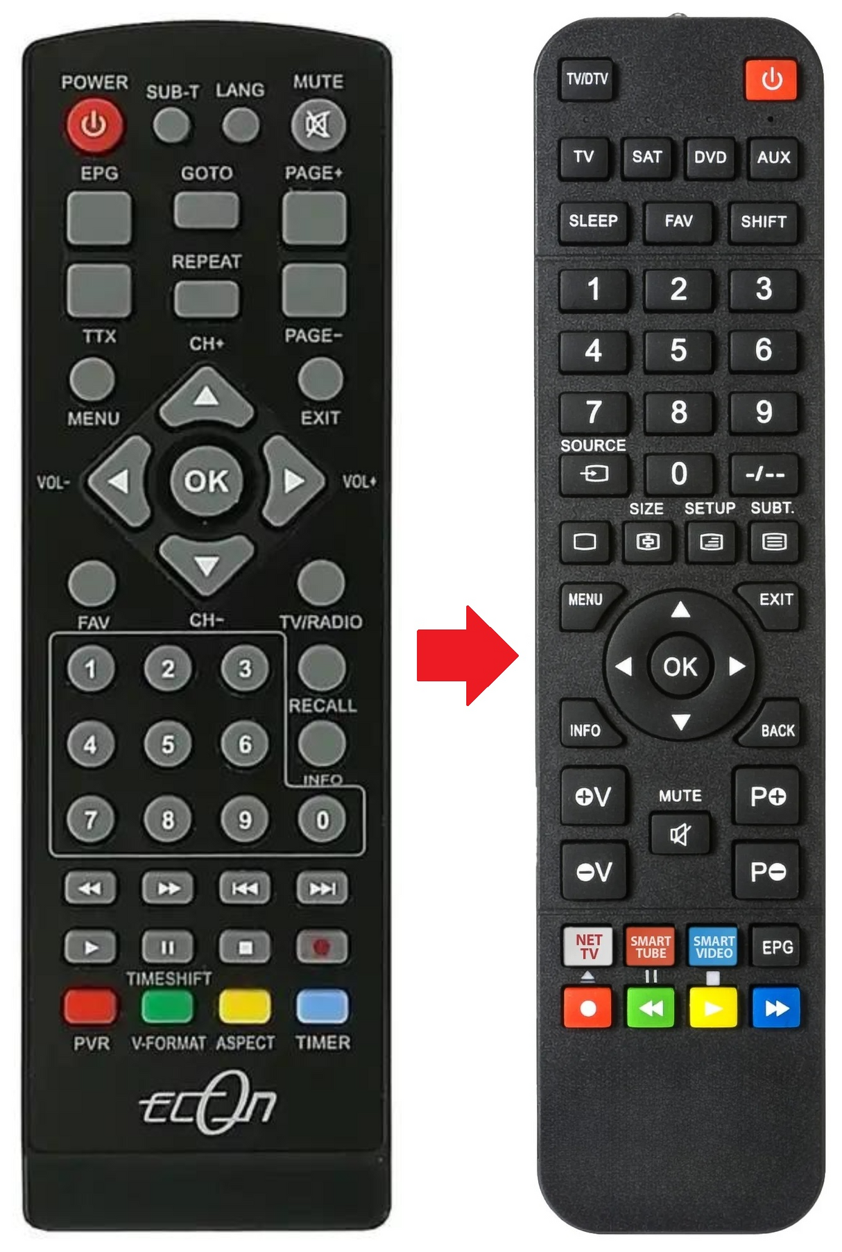 T2-BOX-FTA-E264 ECON afstandsbediening - productfoto