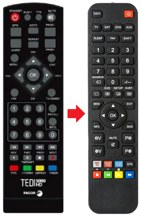 TEDI5000-HD FAGOR afstandsbediening - productfoto