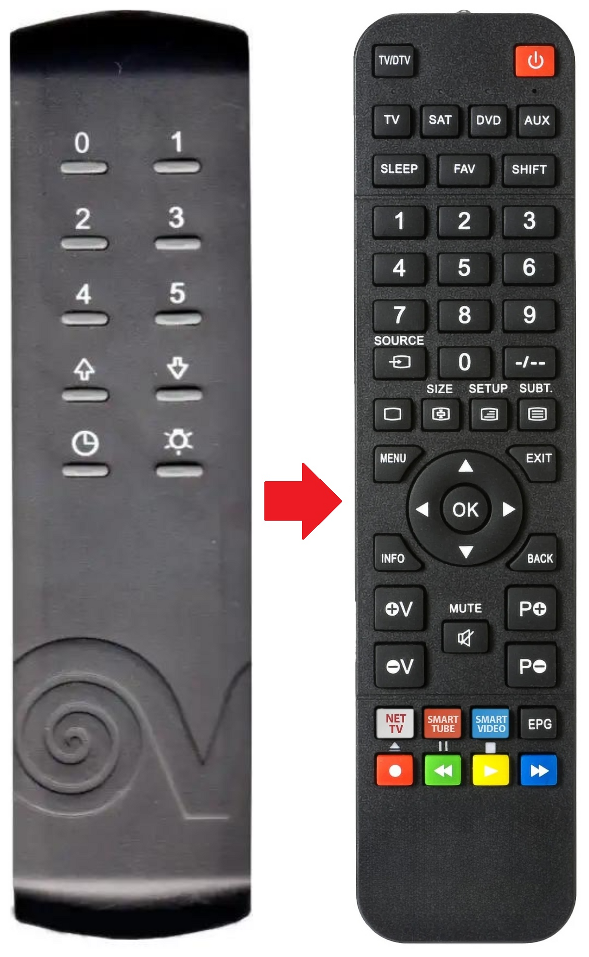TELENORDIK-5TR VORTICE afstandsbediening - productfoto