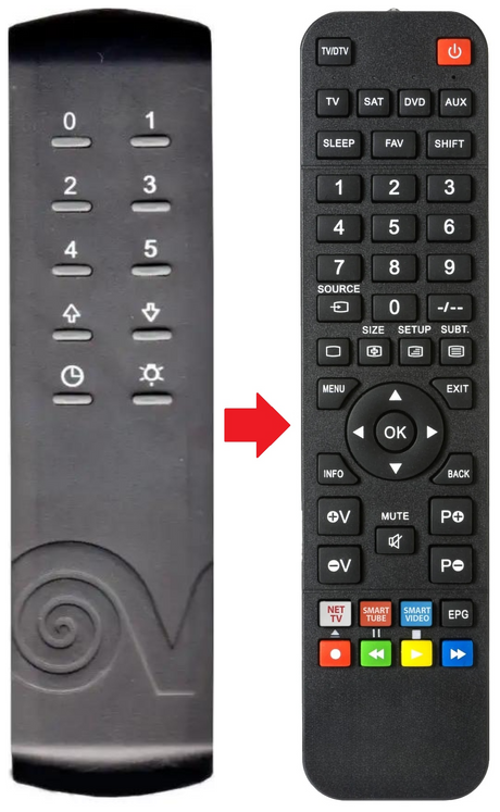 TELENORDIK-5TR VORTICE afstandsbediening - productfoto