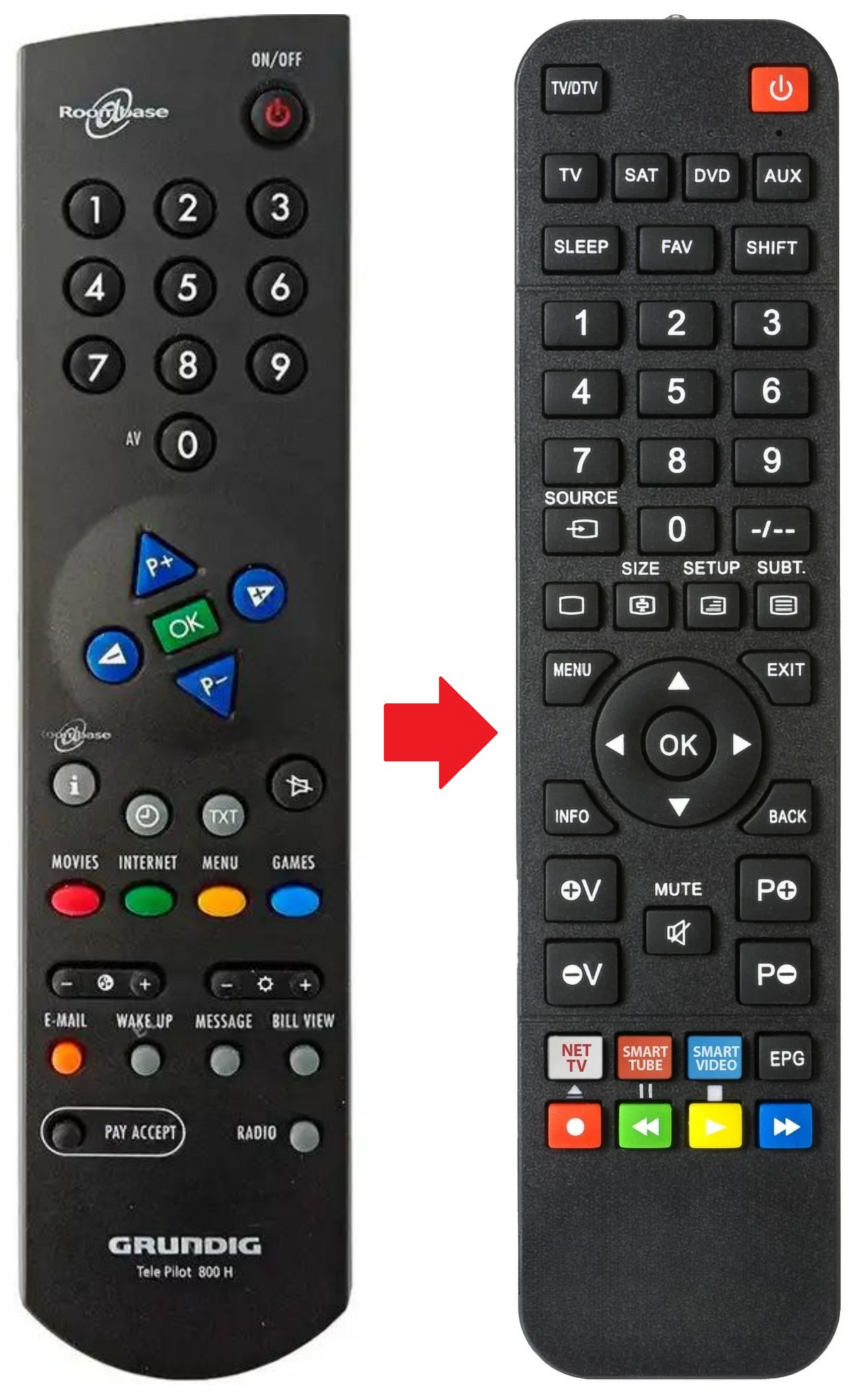 TELEPILOT-800H GRUNDIG afstandsbediening - productfoto