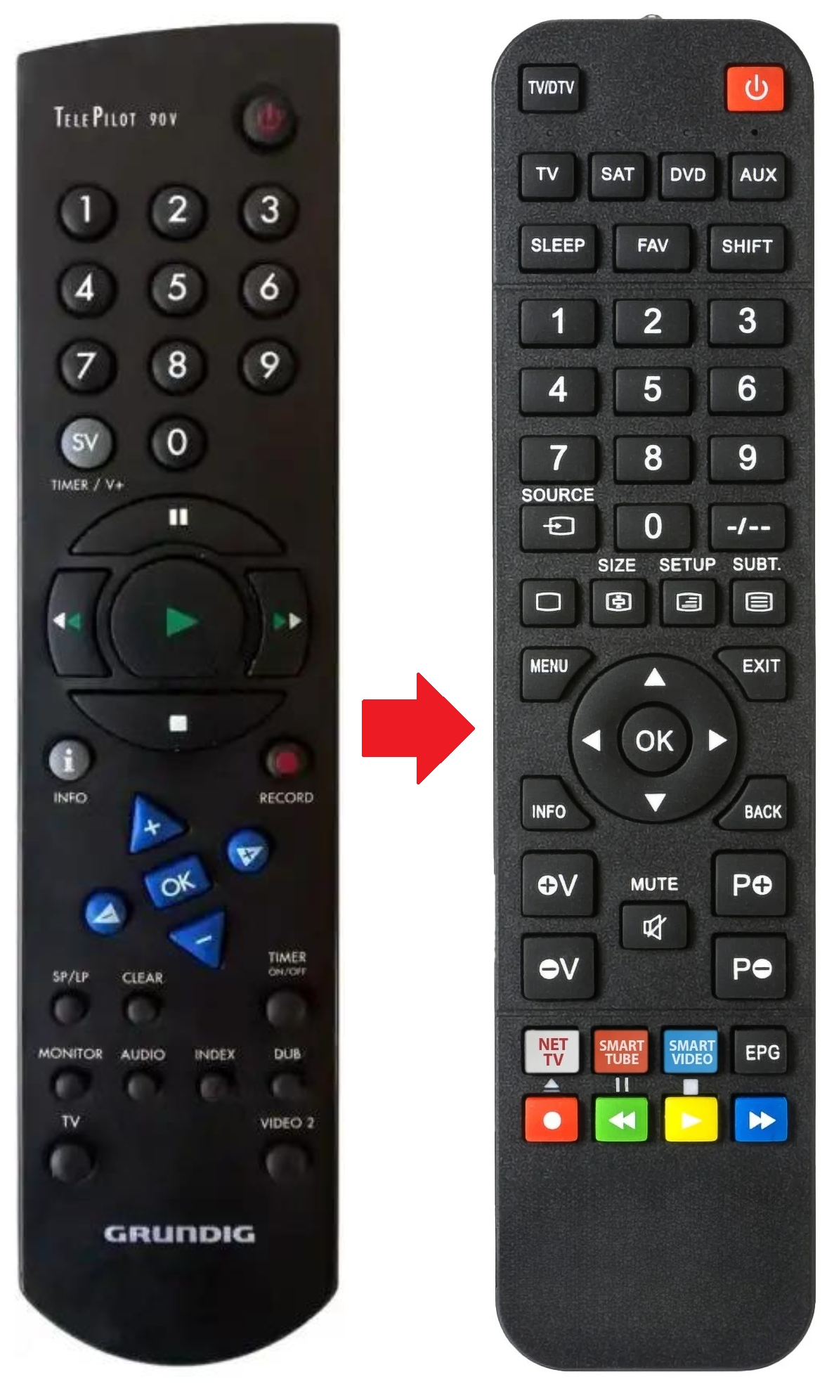 TELEPILOT-90V GRUNDIG afstandsbediening - productfoto