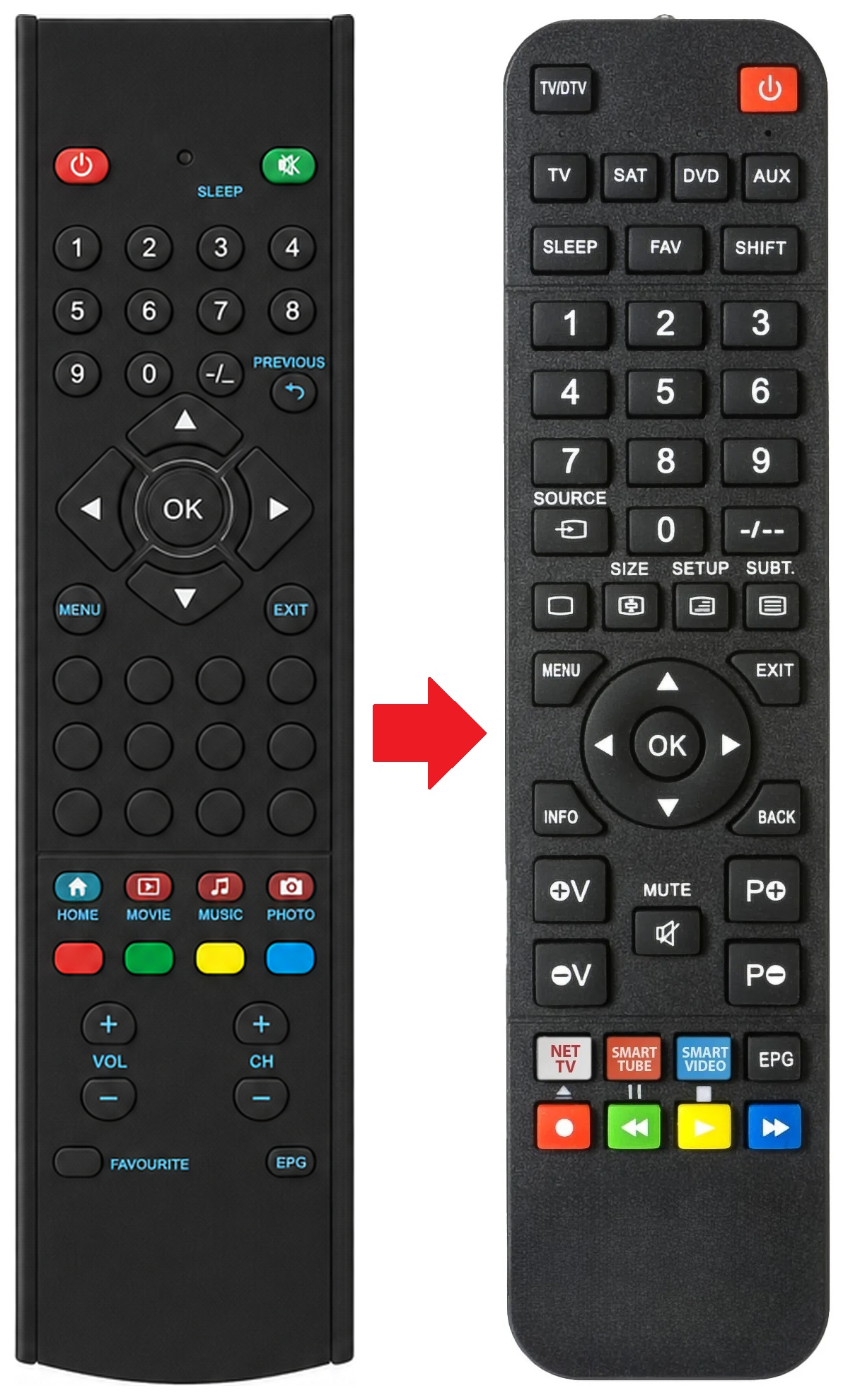 THD32 MYTV afstandsbediening - vergelijking