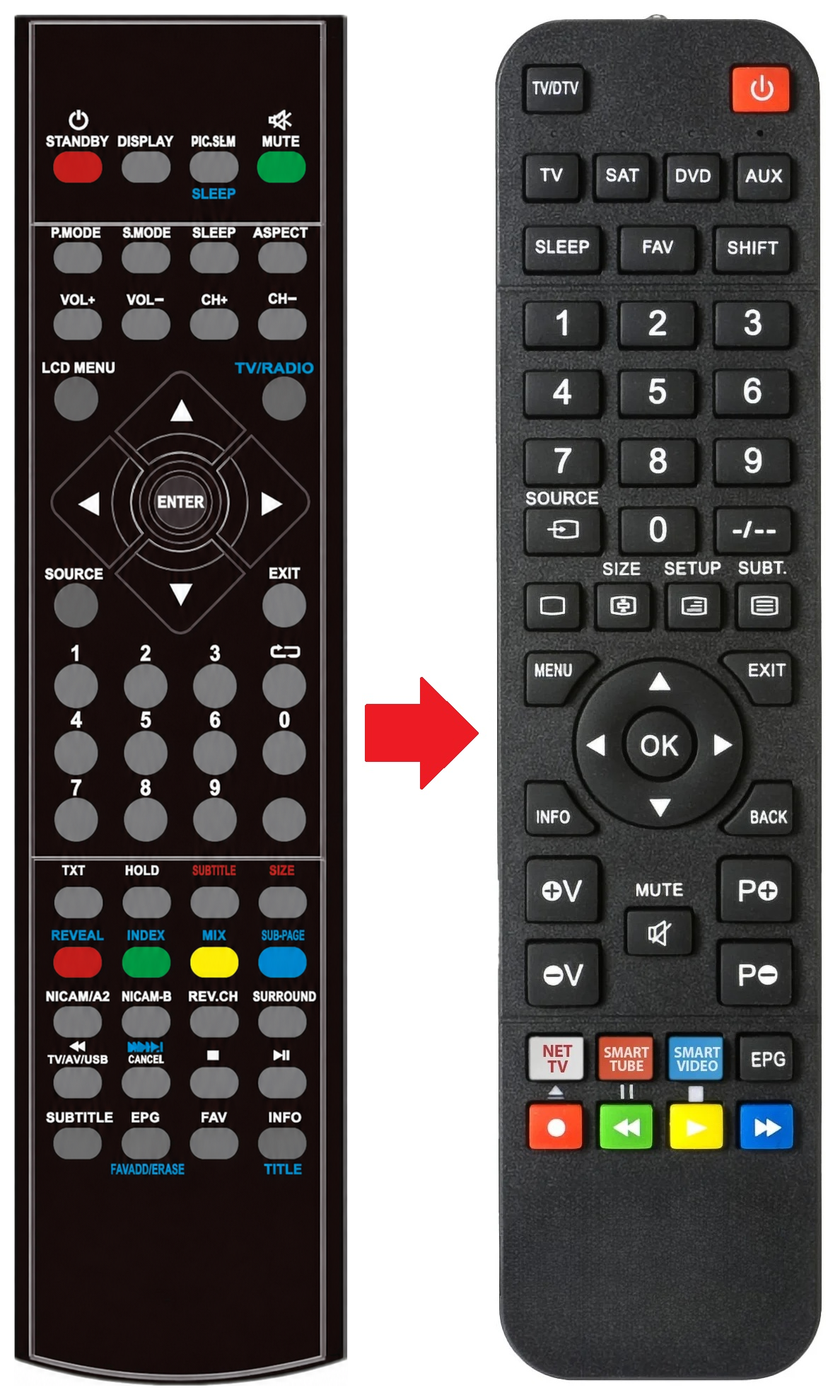 Afstandsbediening geschikt voor MYTV TLF32 productfoto