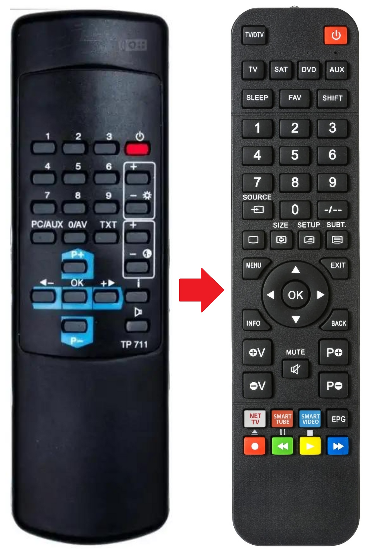 TP711 GRUNDIG afstandsbediening - productfoto