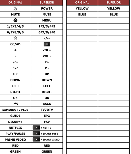 TQ65Q67DAUXXC SAMSUNG afstandsbediening - handleiding